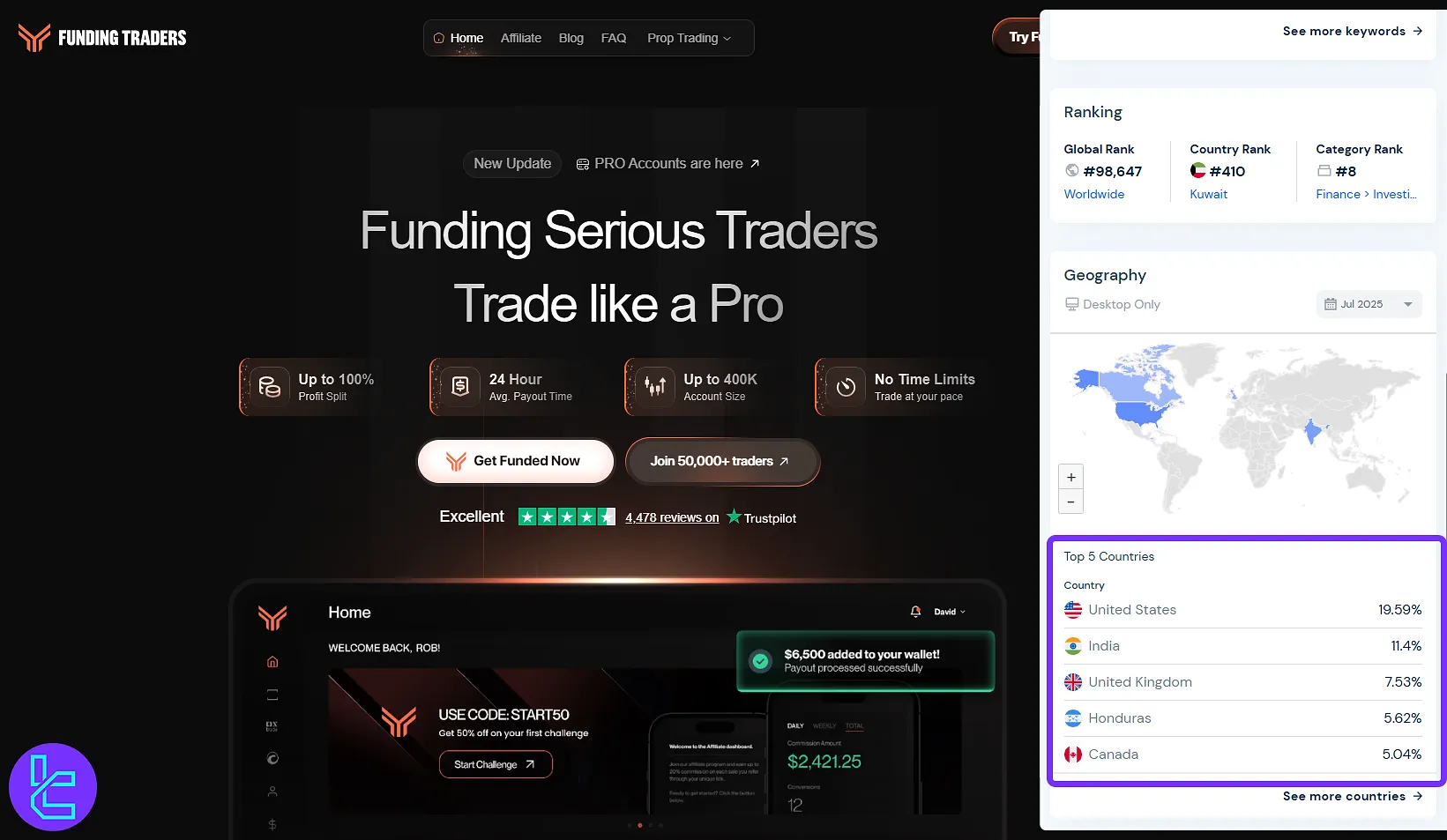 Funding Traders kullanıcı tabanı