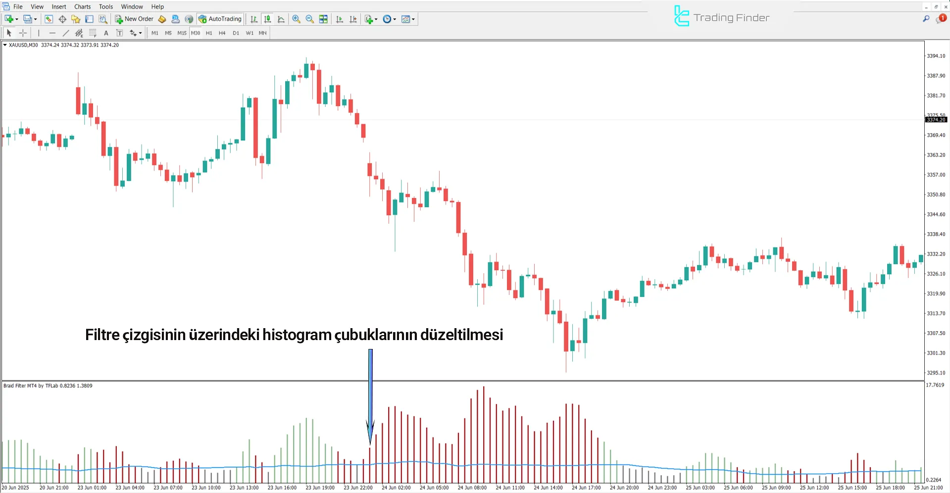 Braid Filter Göstergesi MetaTrader 4 için – Ücretsiz İndirme [TradingFinder] 2
