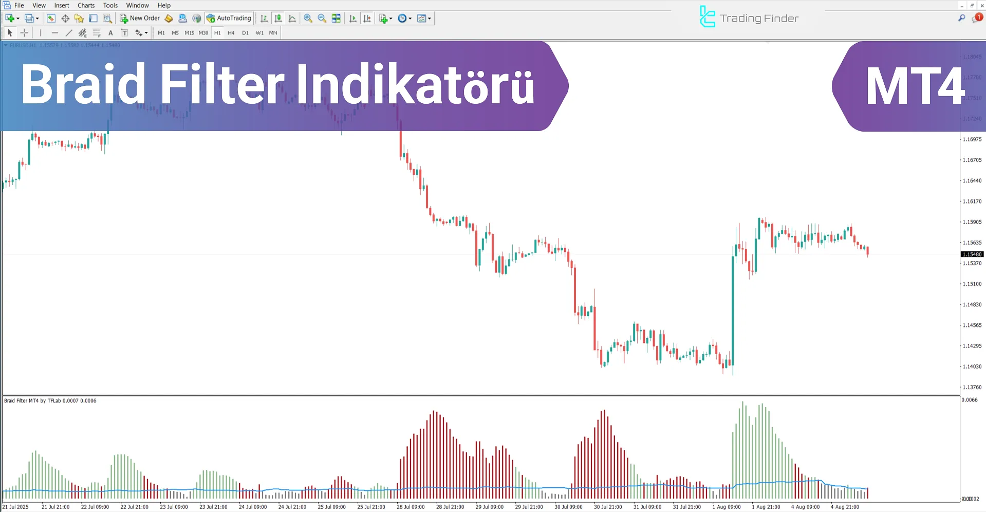 Braid Filter Göstergesi MetaTrader 4 için – Ücretsiz İndirme [TradingFinder]