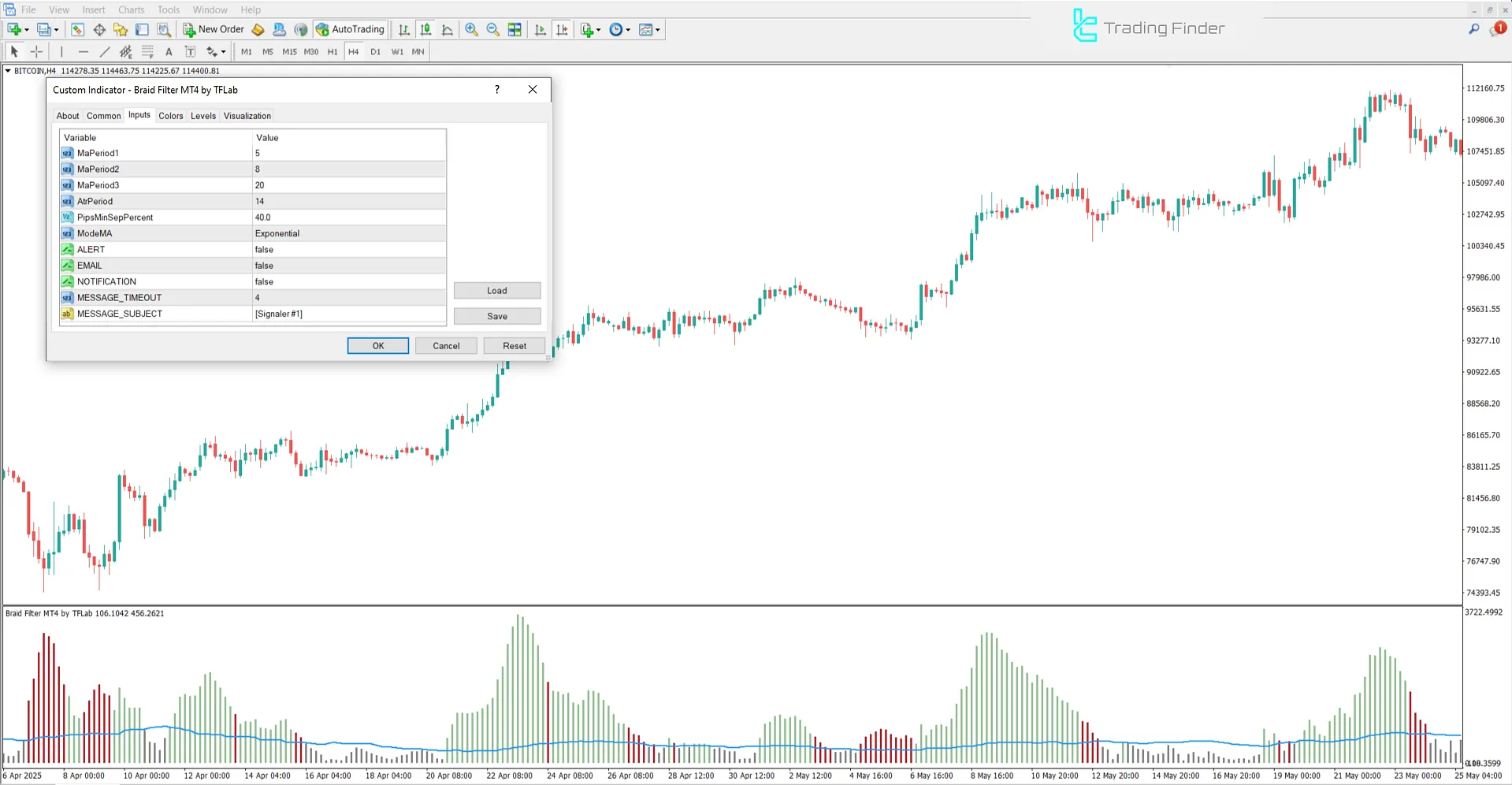 Braid Filter Göstergesi MetaTrader 4 için – Ücretsiz İndirme [TradingFinder] 3