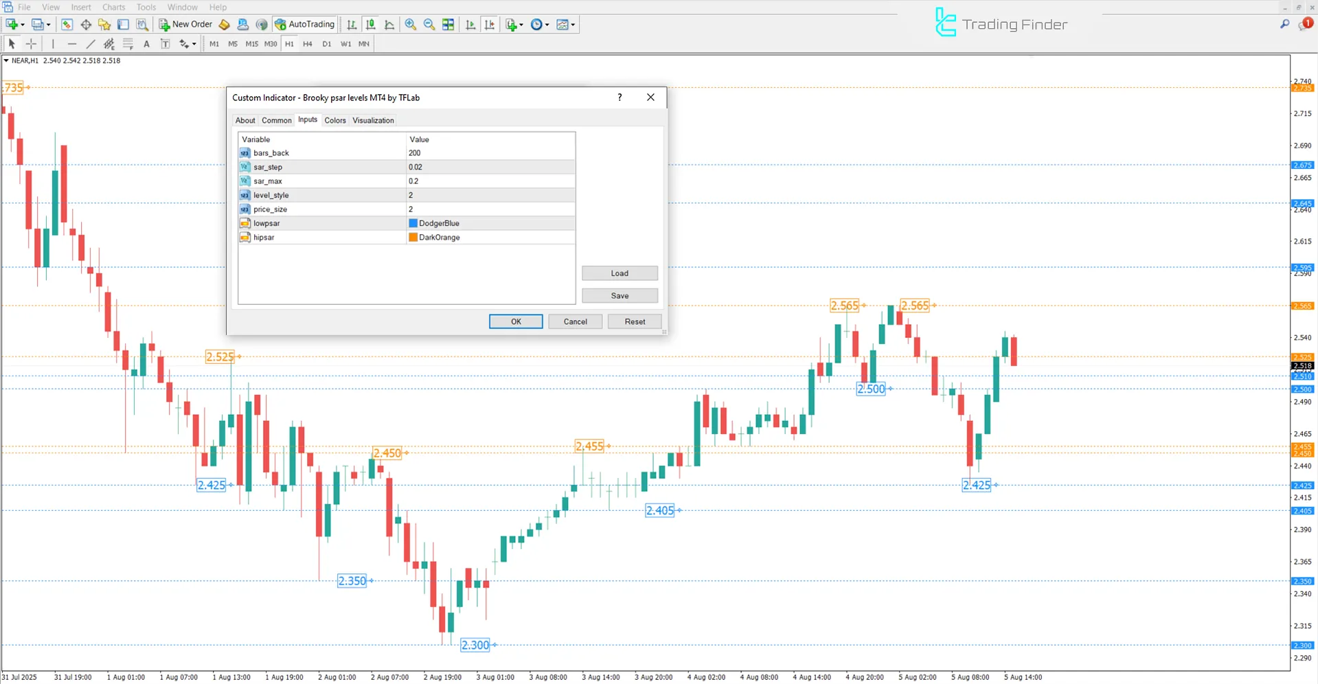 Brooky PSAR Levels Göstergesi Ayarları