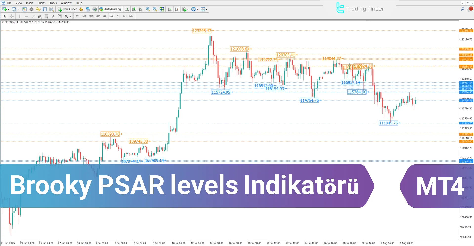Brooky PSAR Levels Göstergesi MetaTrader 4 – Ücretsiz İndirme [TradingFinder]