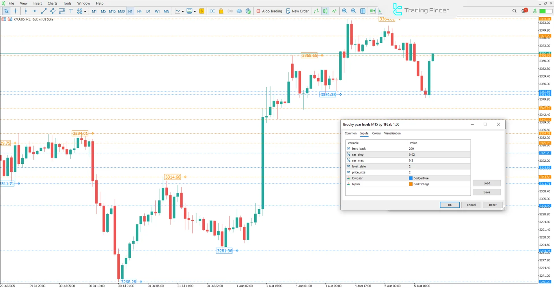 Brooky PSAR Levels Göstergesi Ayarları
