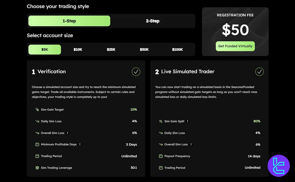 Seacrest Funded 1-Aşama