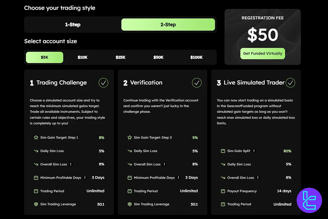 Seacrest Funded 2-Aşama