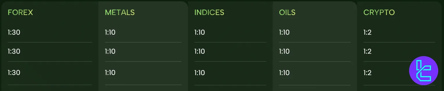 SeacrestFunded kaldıraç