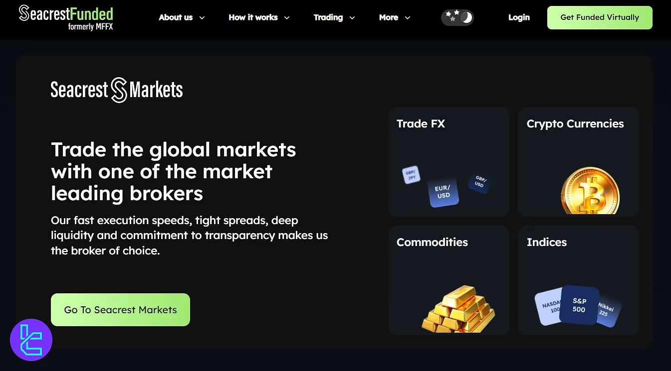 SeacrestFunded enstrümanları ve sembolleri