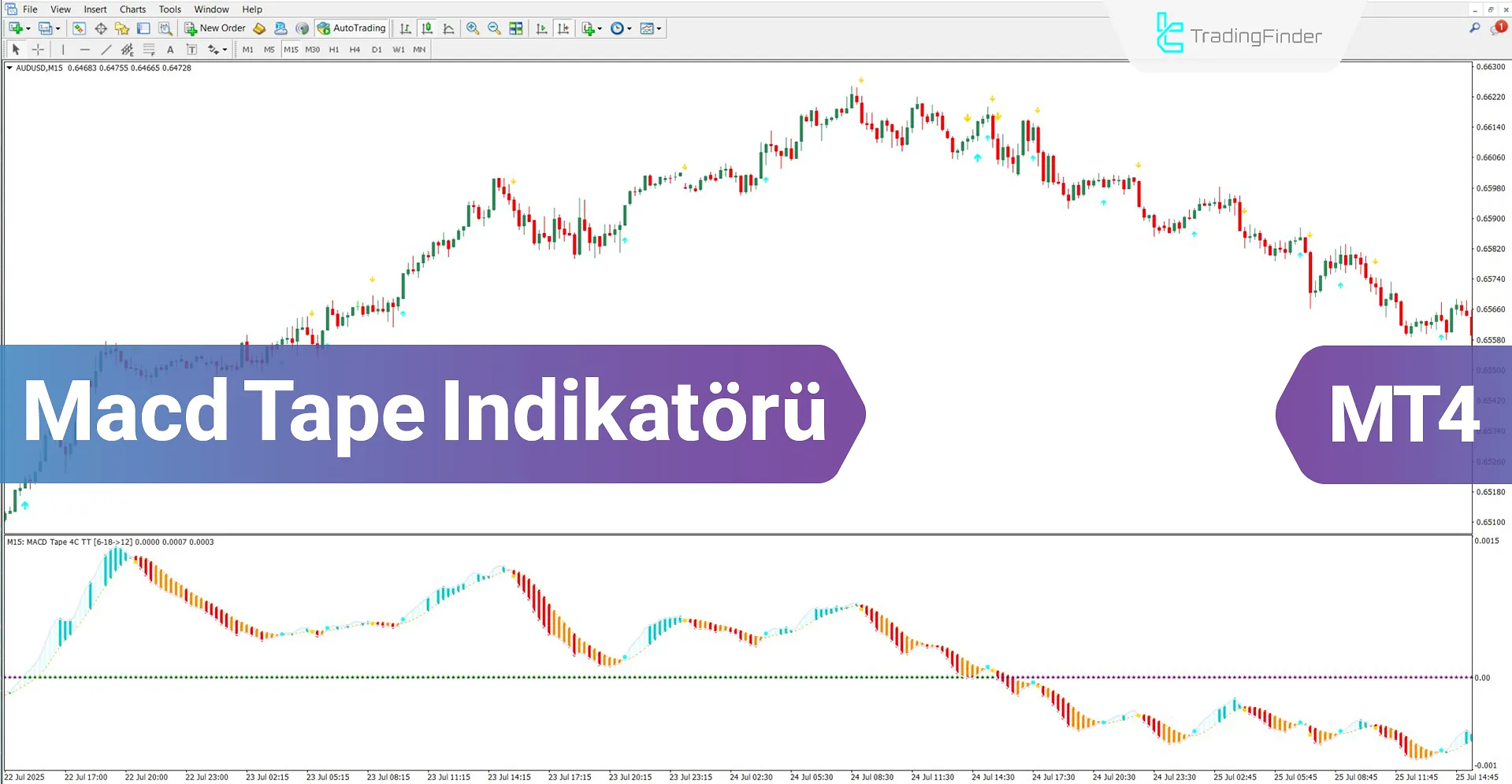 MACD Tape Osilatörü MT4 için İndirme – Ücretsiz – [TradingFinder]