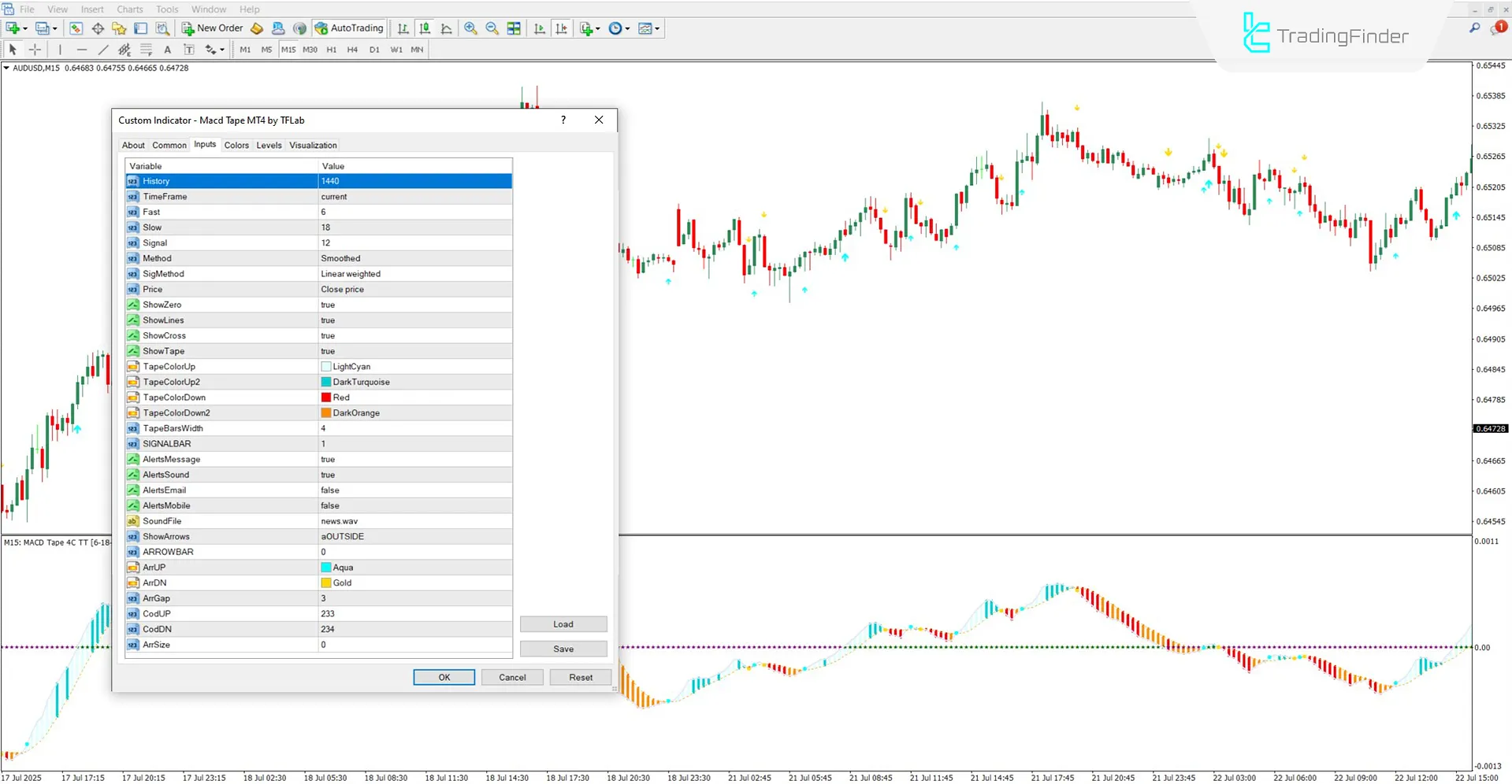 MACD Tape göstergesine ilişkin ayarlar