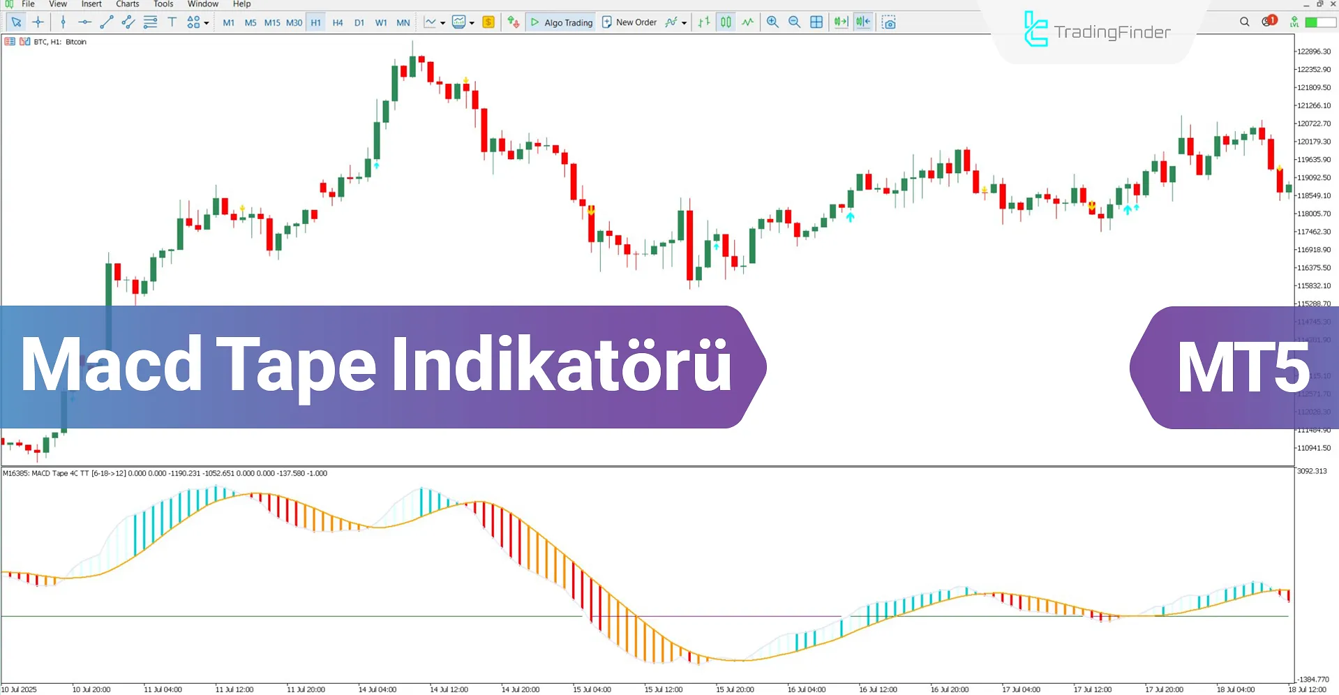 MACD Tape Osilatörü MT5 için İndirme – Ücretsiz – [TradingFinder]