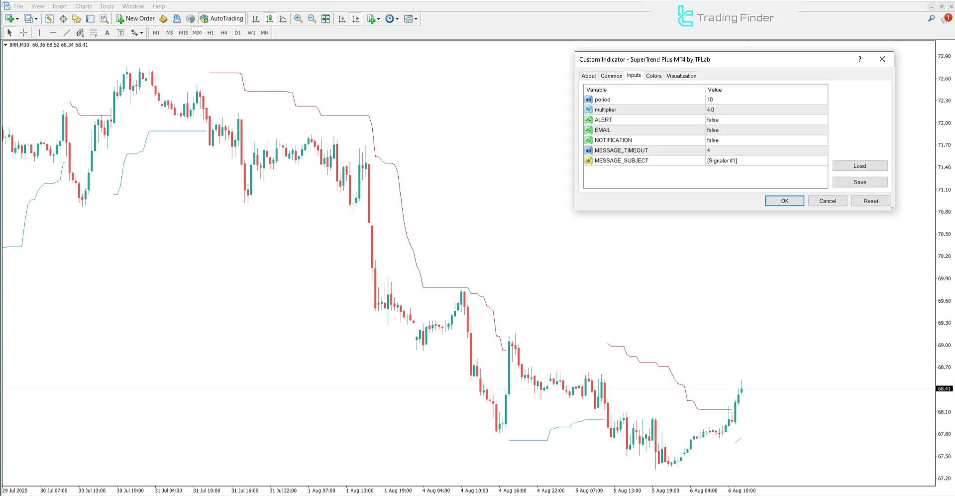 SuperTrend Plus ayar paneli