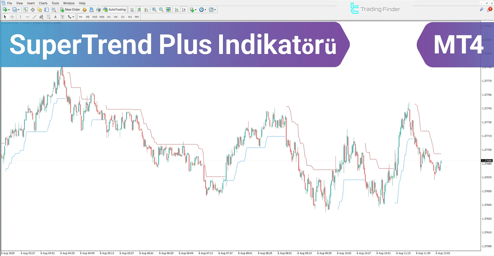 SuperTrend Plus Göstergesi MetaTrader 4 için – Ücretsiz İndirme [TradingFinder]