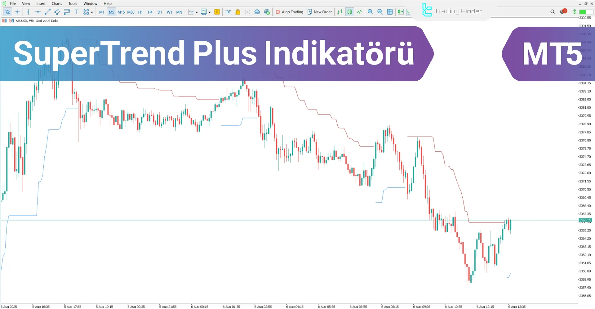 SuperTrend Plus Göstergesi MetaTrader 5 için – Ücretsiz İndirme [TradingFinder]