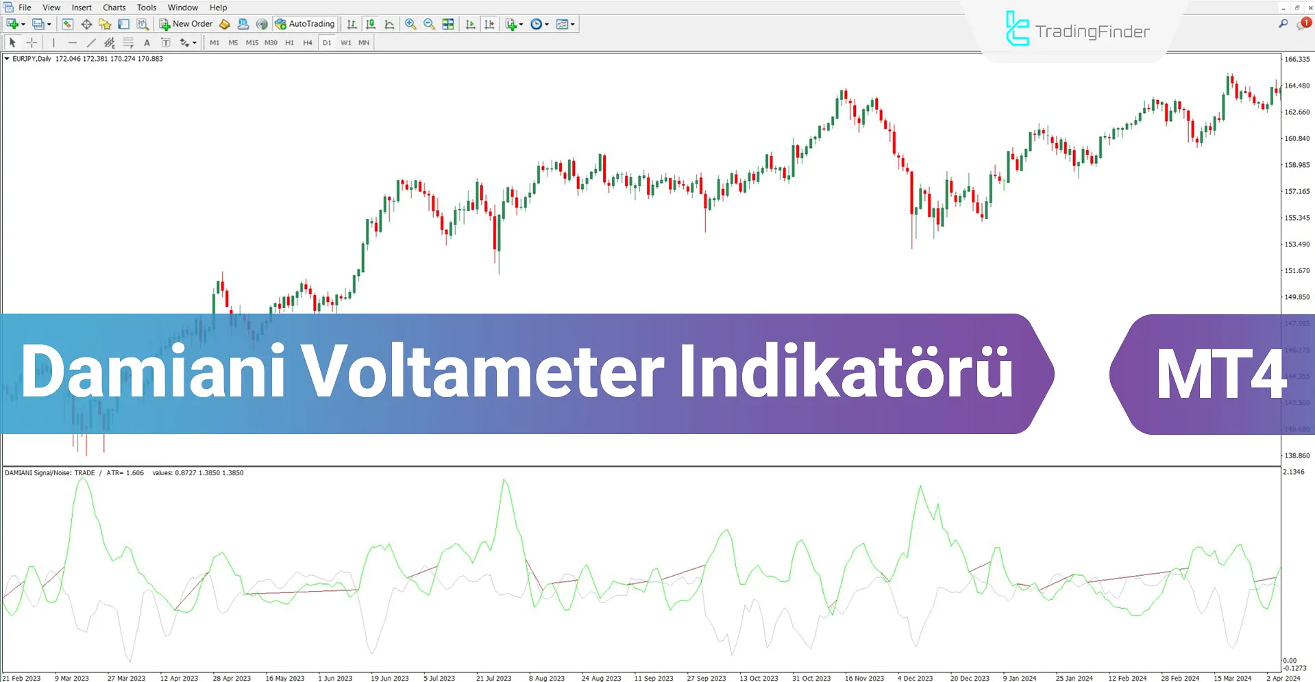 Damiani Voltameter Osilatörü MT4 için İndir – Ücretsiz – [TradingFinder]