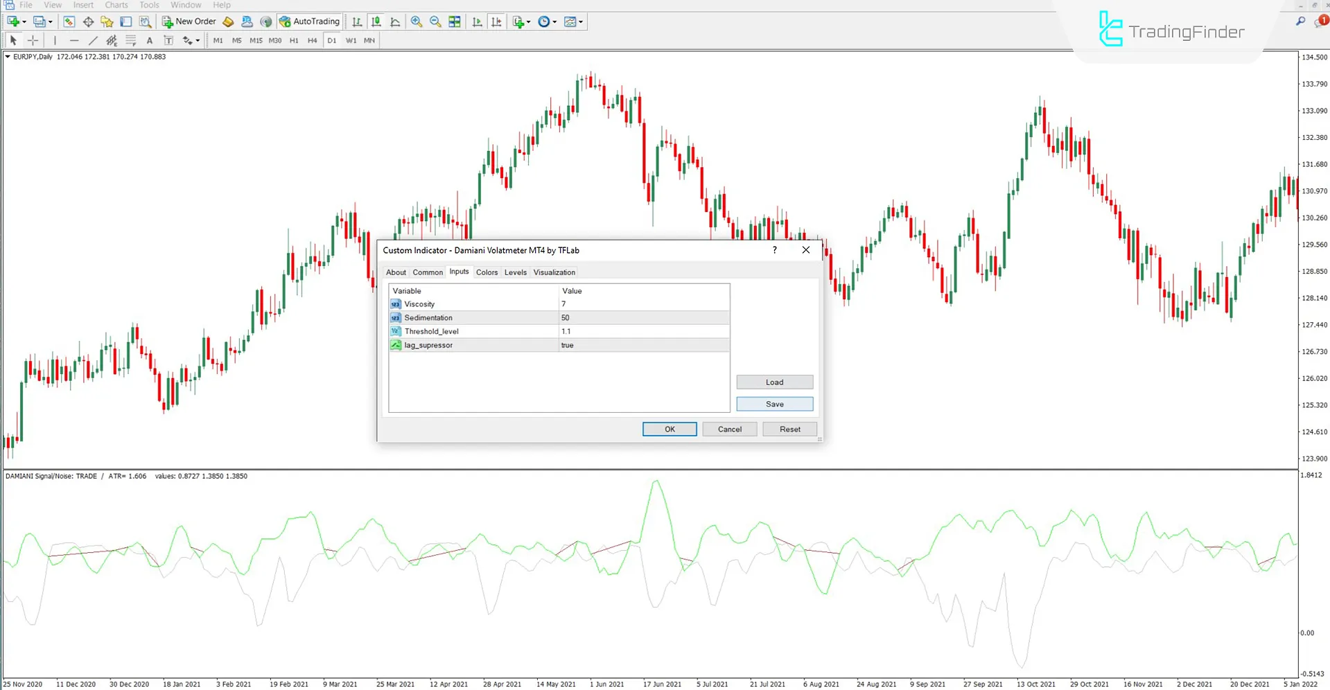Damiani Voltameter göstergesinin ayar bölümü