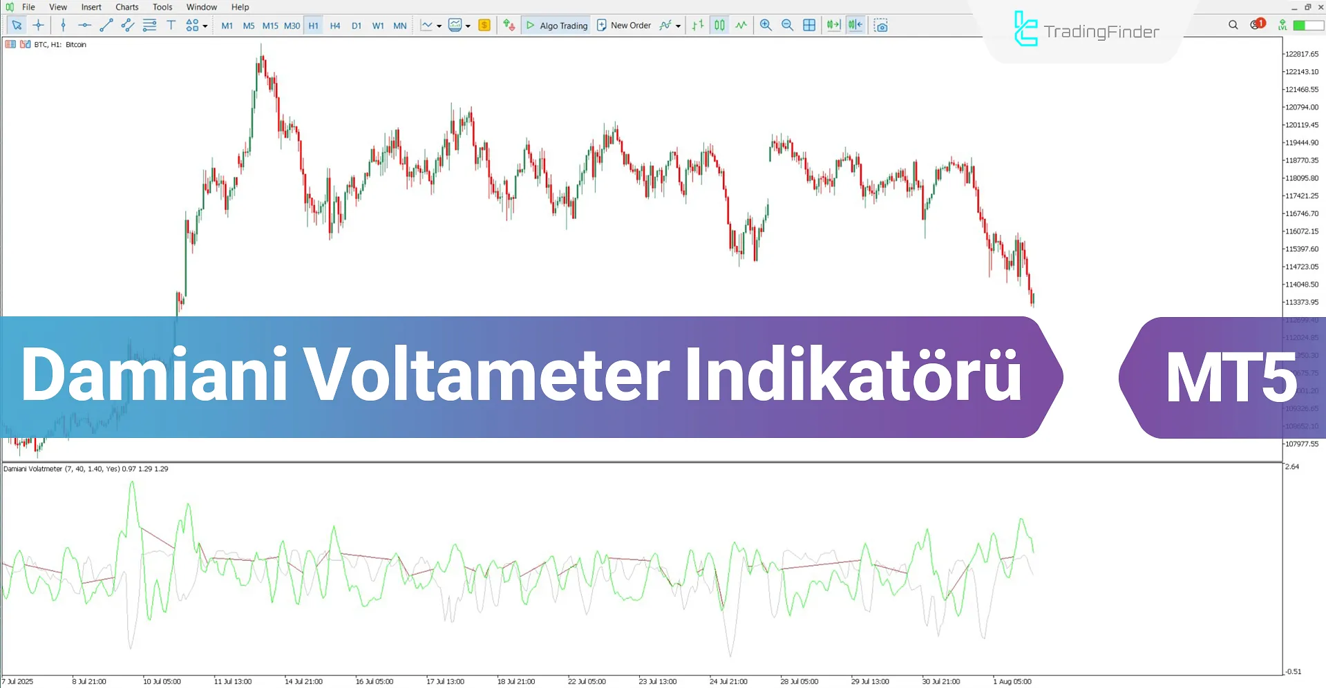 Damiani Voltameter Osilatörü MT5 için İndir – Ücretsiz – [TradingFinder]