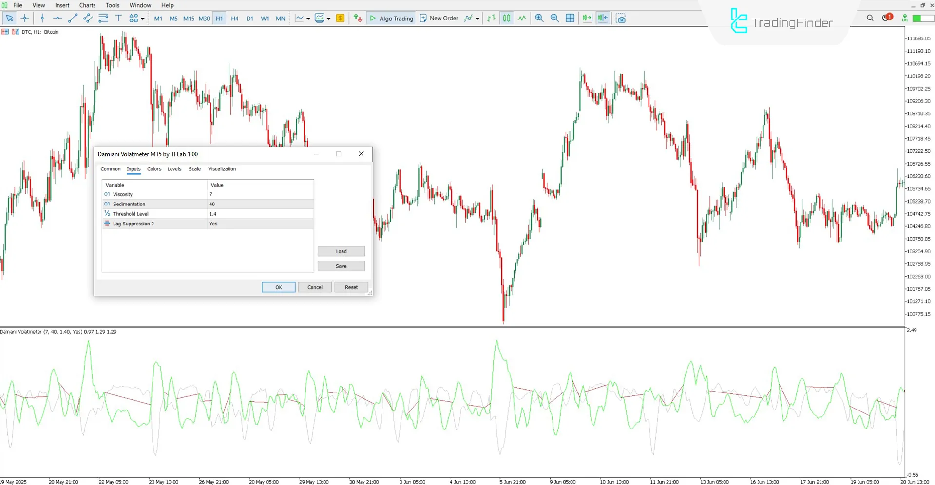 Damiani Voltameter göstergesinin ayarlarının incelenmesi