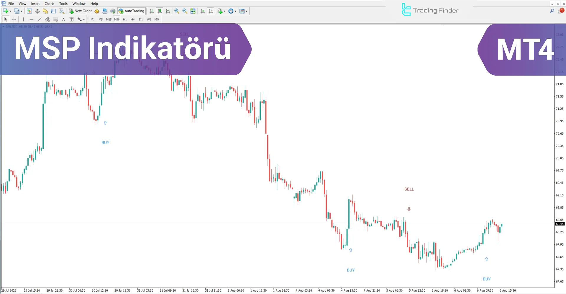 MSP Göstergesi MetaTrader 4 için – Ücretsiz İndirme [TradingFinder]