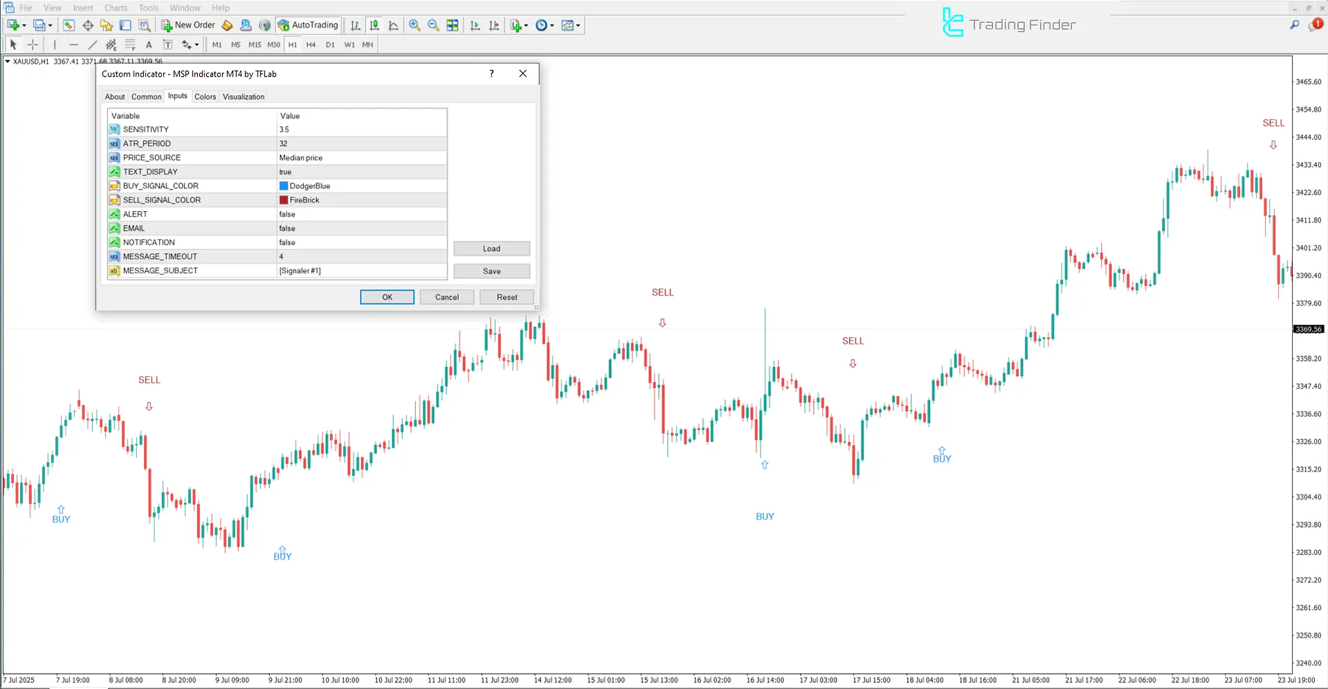 MSP Gösterge ayar paneli