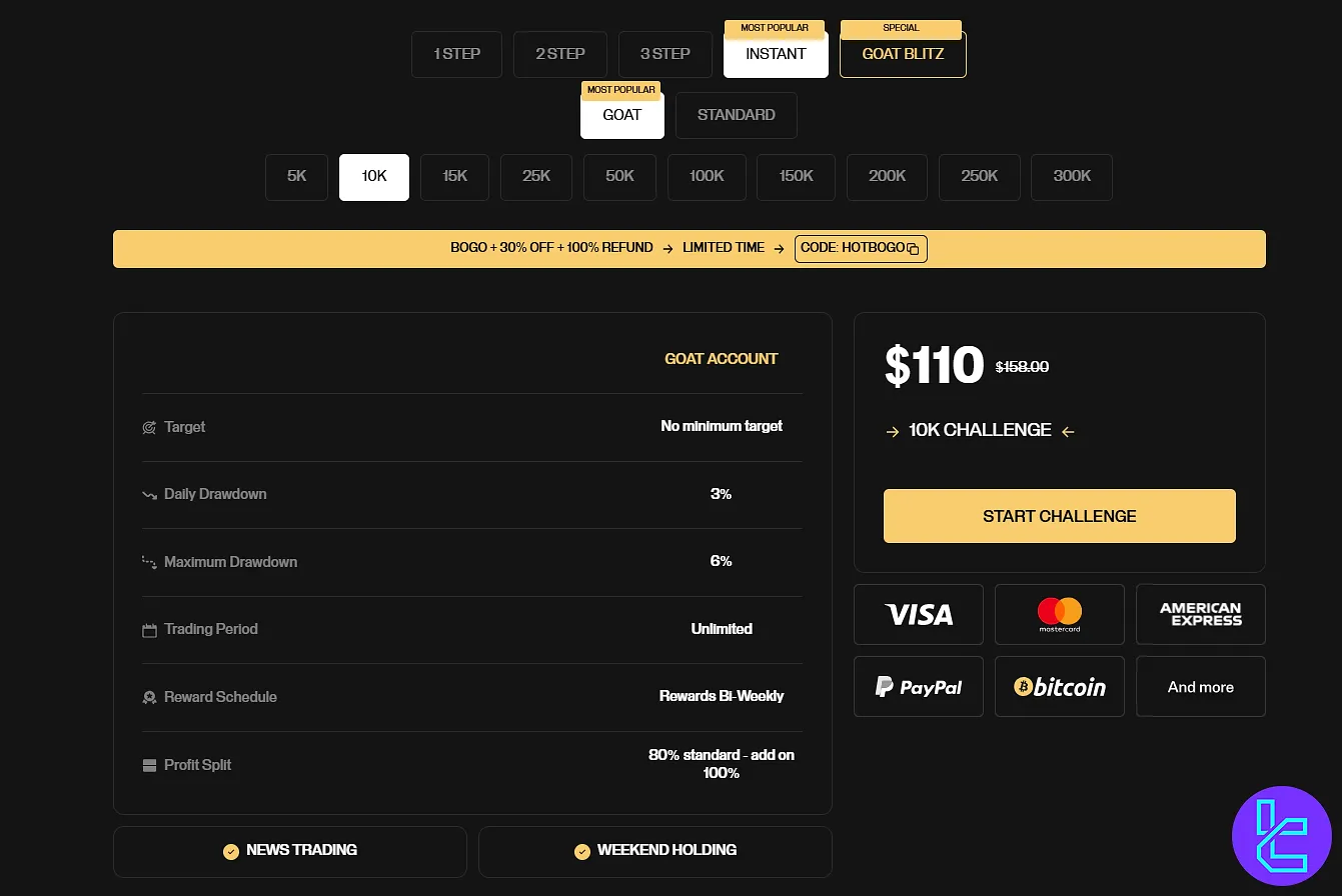 Goat Funded Trader Anında Finansman