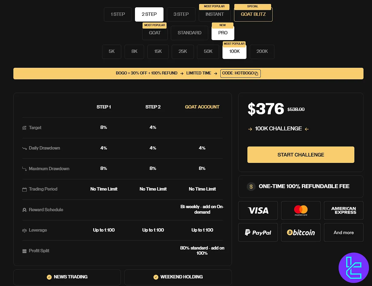Goat Funded Trader 2-step program
