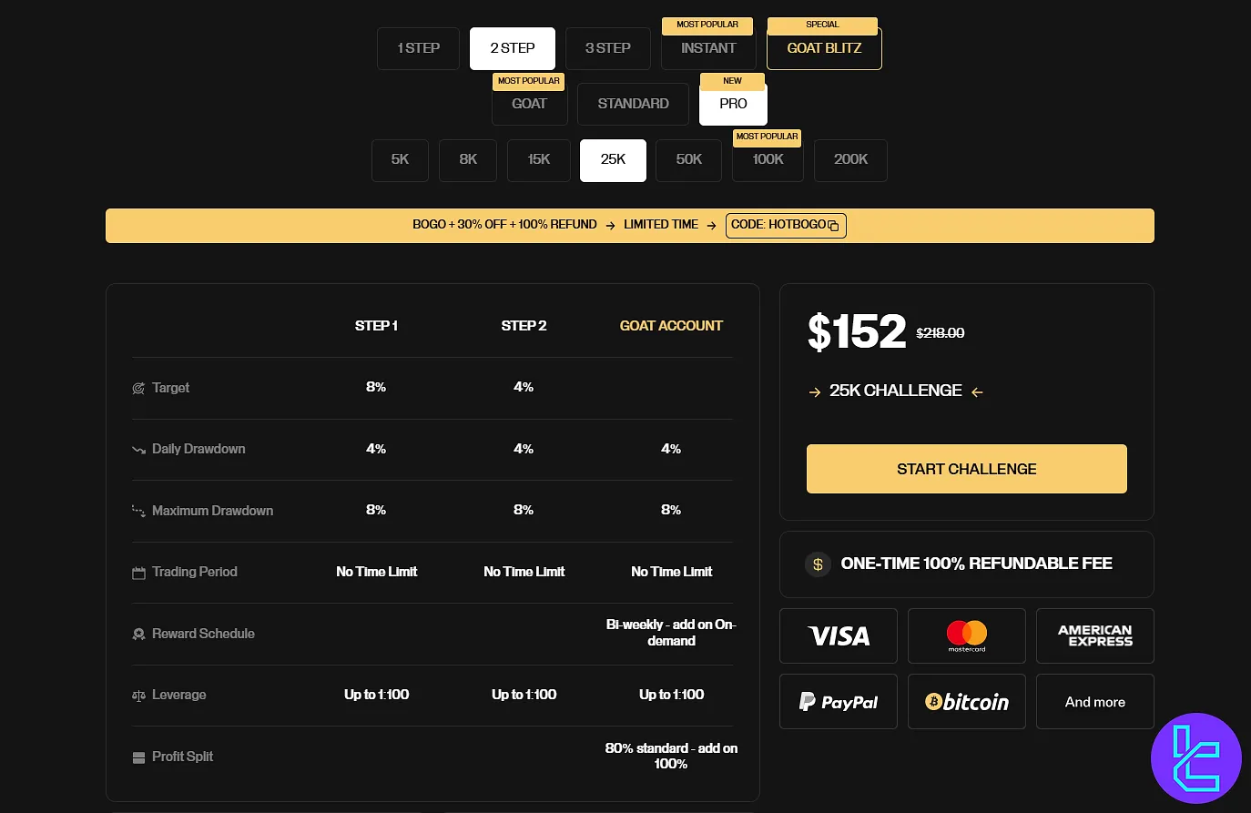 Goat Funded Trader hesabı Fiyatları