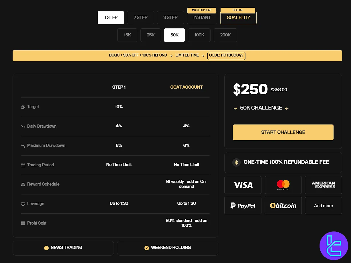 Goat Funded Trader 1 adımlı program