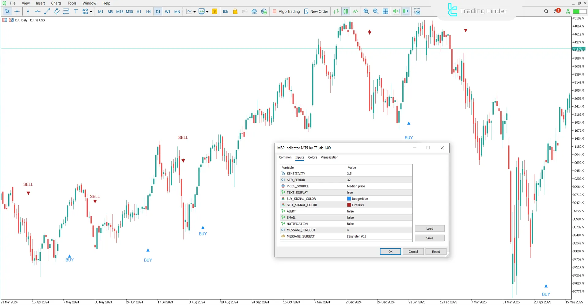 MSP Gösterge ayarları
