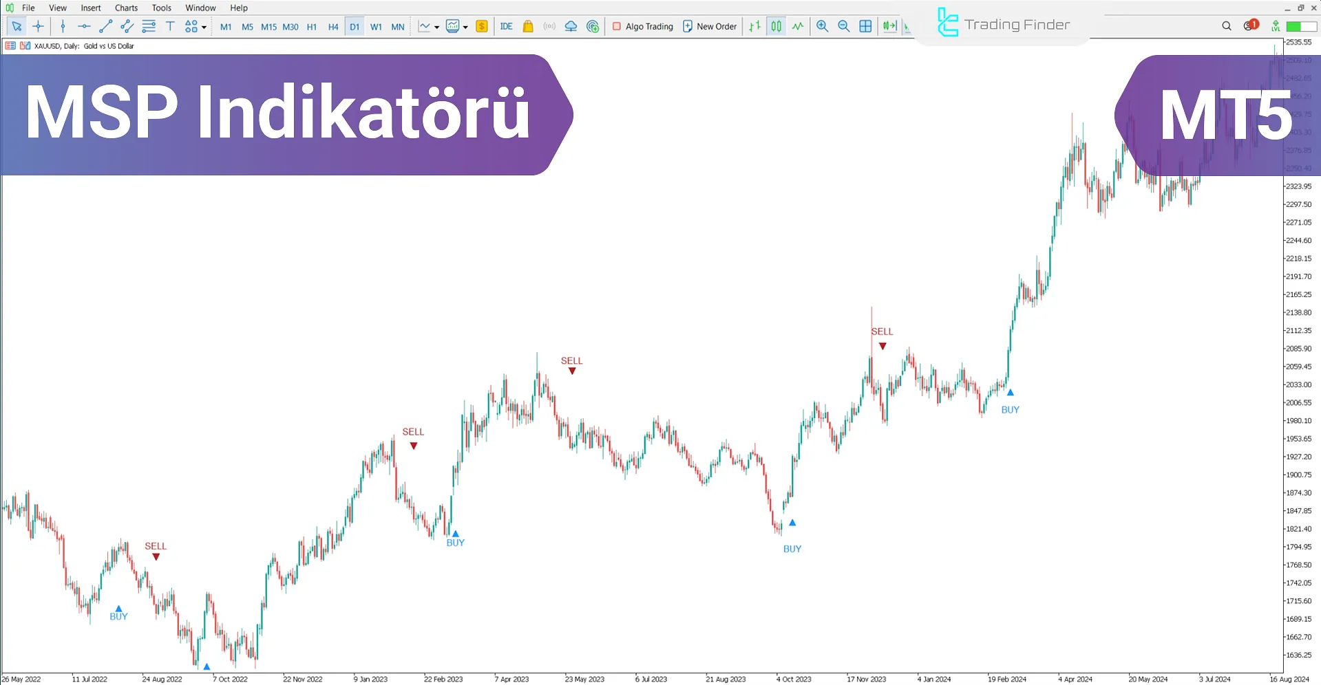 MSP Göstergesi MetaTrader 5 için – Ücretsiz İndirme [TradingFinder]