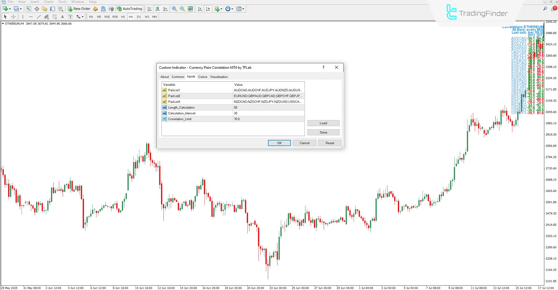 Currency Pairs Correlation Göstergesi Ayarlar Bölümü