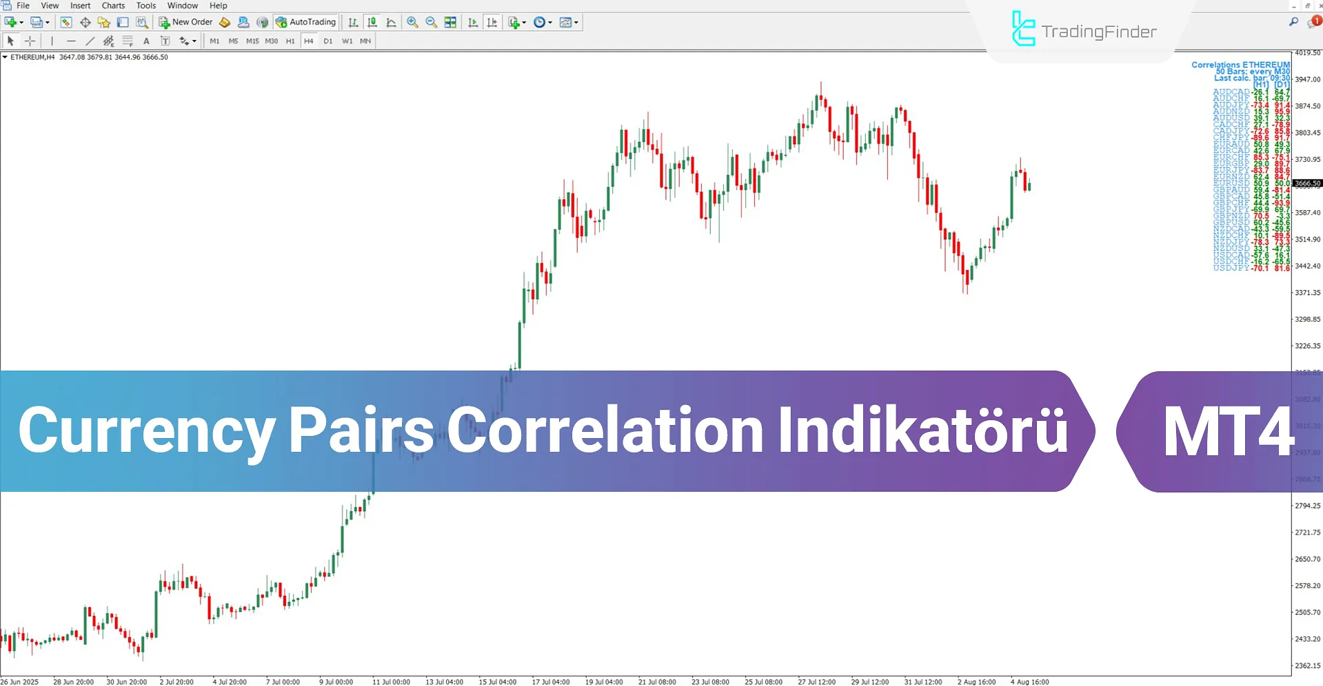 Currency Pairs Correlation Göstergesi MT4 İndir – Ücretsiz – [TradingFinder]