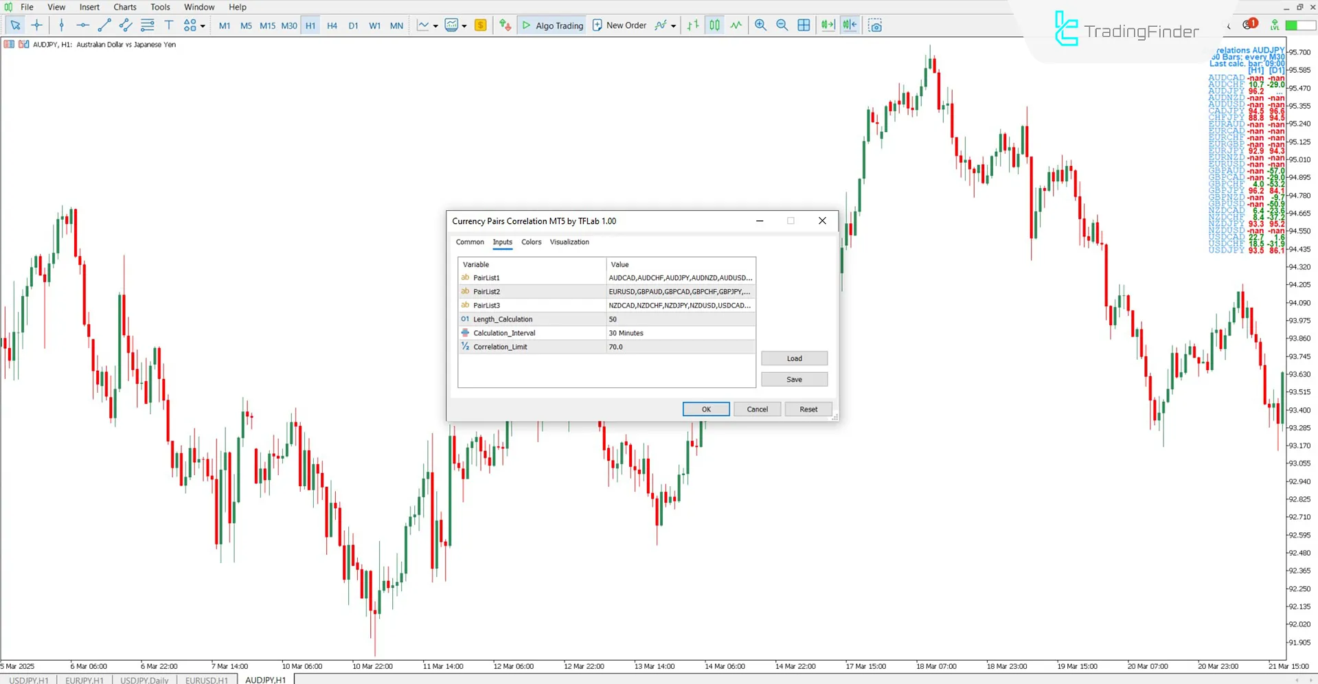 Currency Pairs Correlation Gösterge Ayarları Bölümü