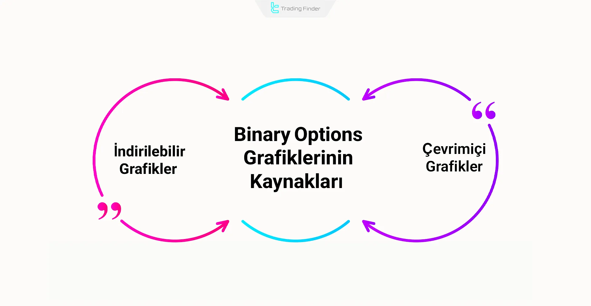 Binary Options Grafiklerinin Kaynakları