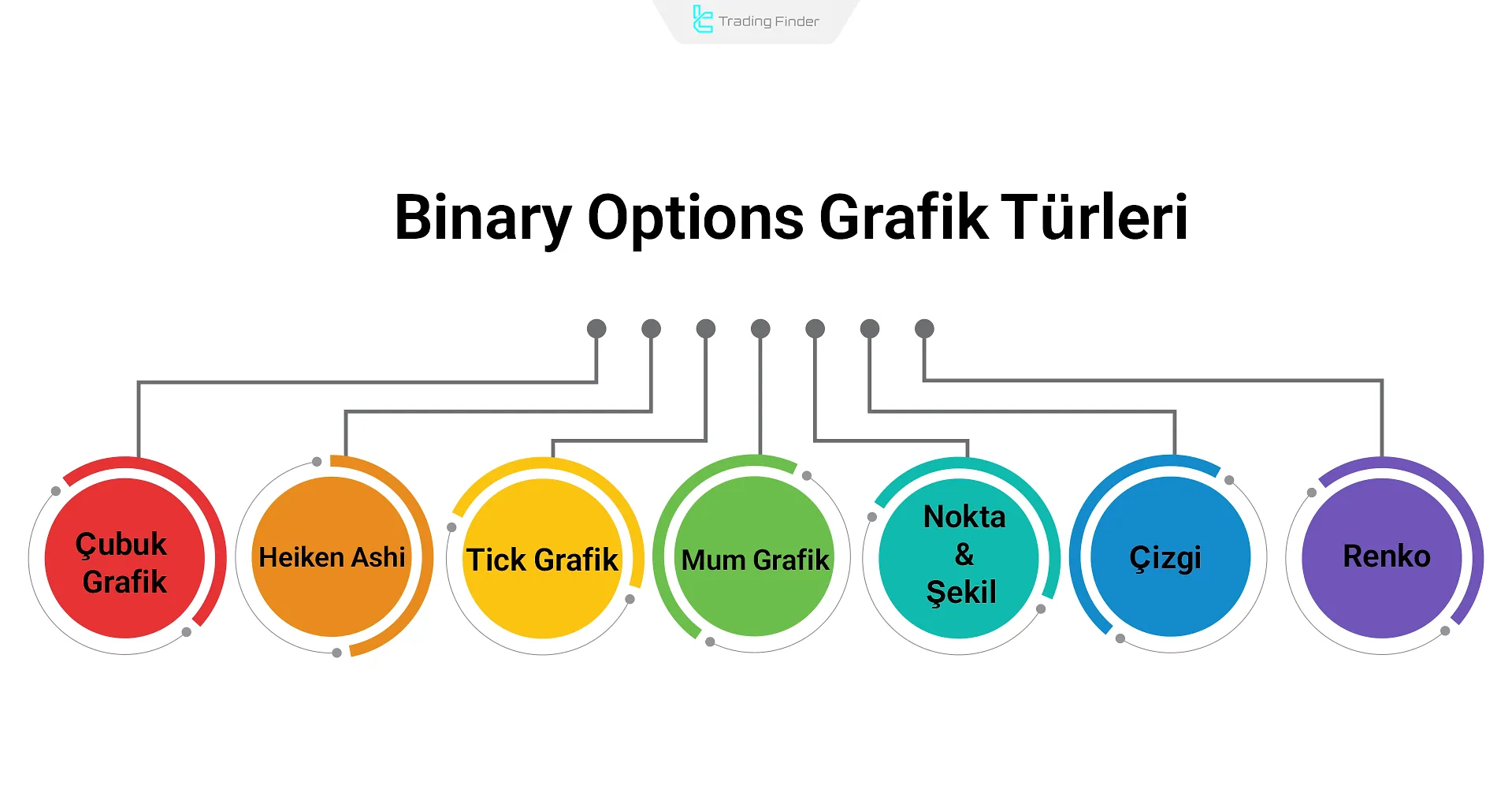 Binary options grafikler