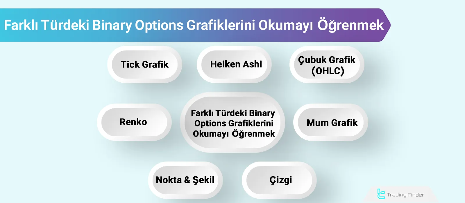 Binary Options Grafiklerini Okumayı Öğrenin: Line, Heiken Ashi, Tick ve Renko