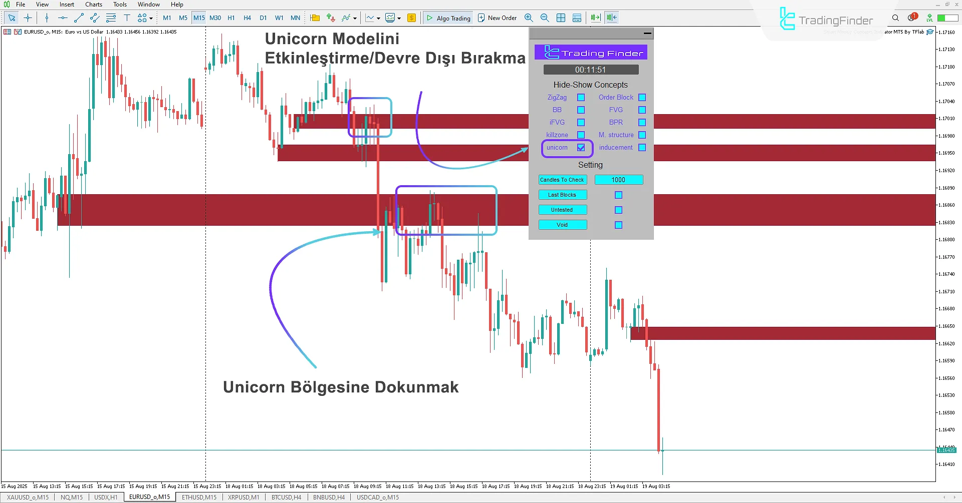 Unicorn Bölgelerinin Gösterimi