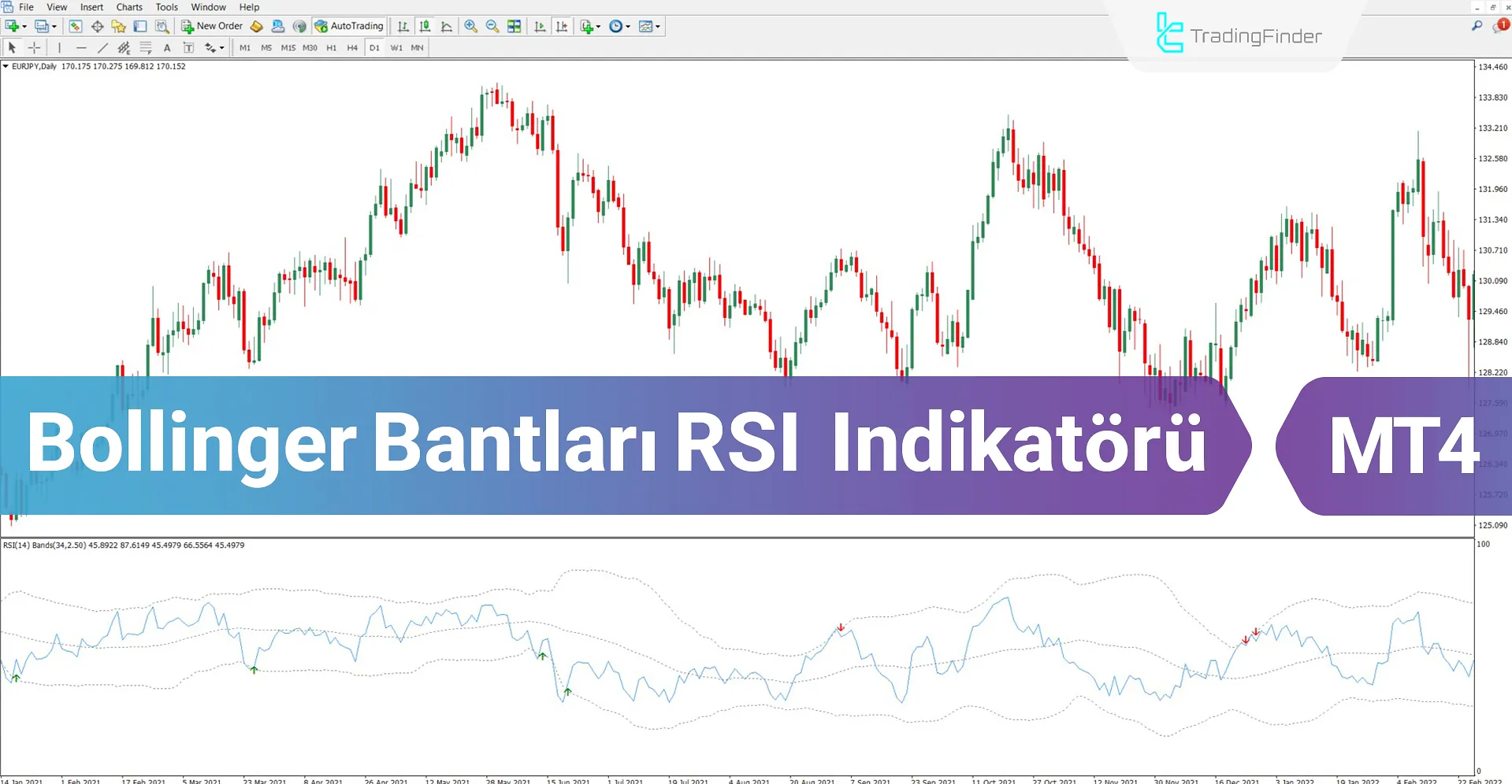 Bollinger Bantları RSI Göstergesi MT4 için İndir – Ücretsiz – [TradingFinder]