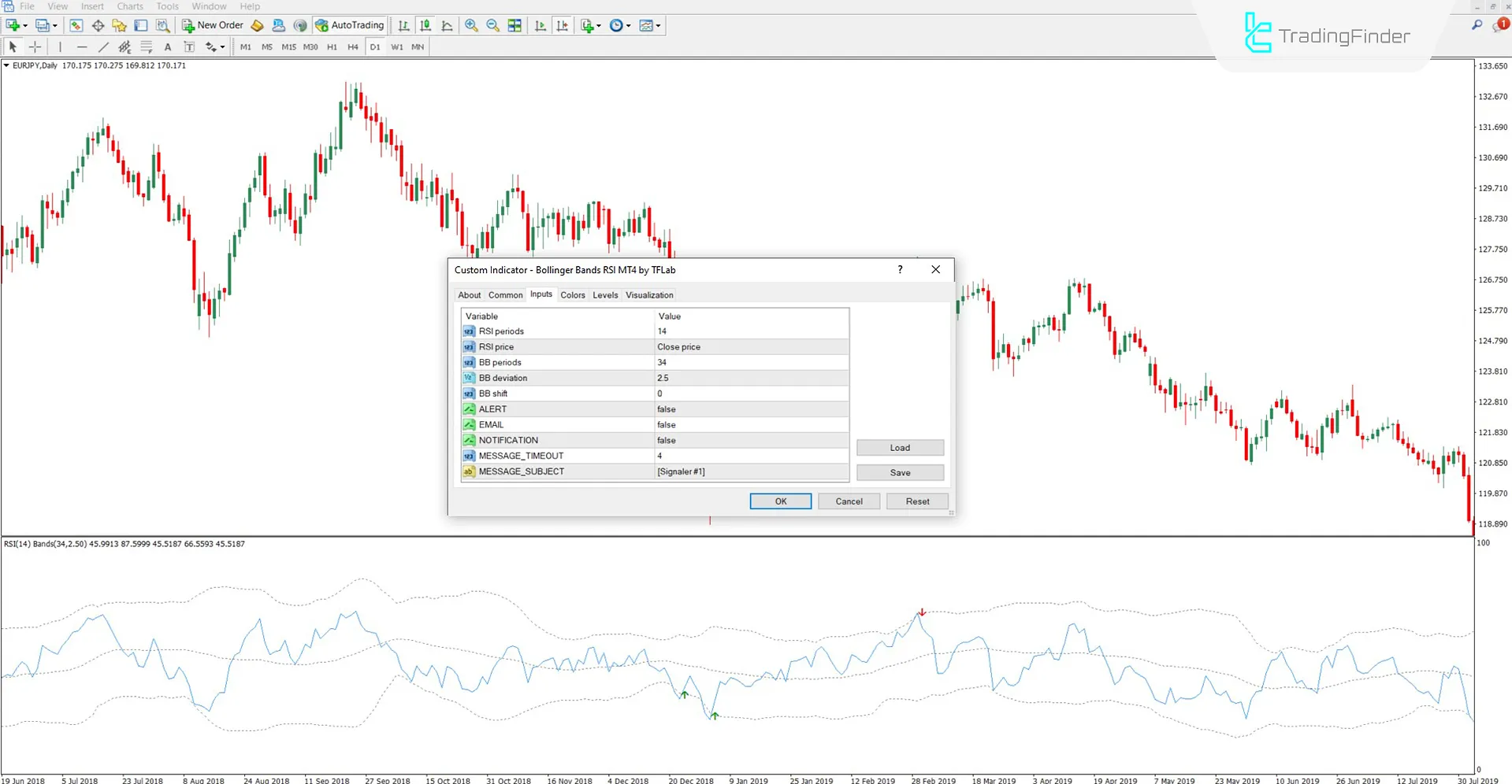 Bollinger Bantları ve RSI Göstergesinin Ayarlar Bölümü
