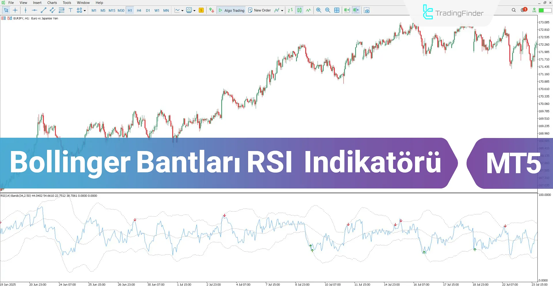 Bollinger Bantları RSI Göstergesi MT5 için İndir – Ücretsiz – [TradingFinder]