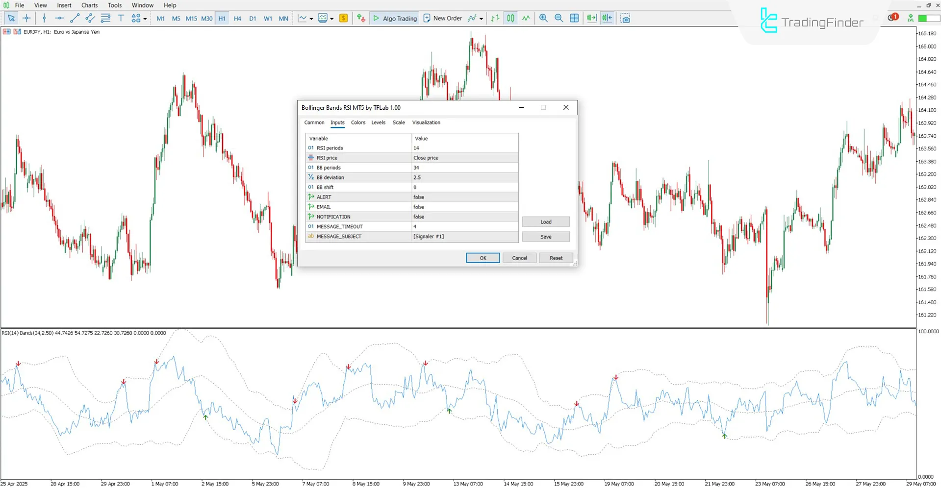 Bollinger Bantları RSI Göstergesinin Ayarlar Bölümündeki Değiştirilebilir Öğeler