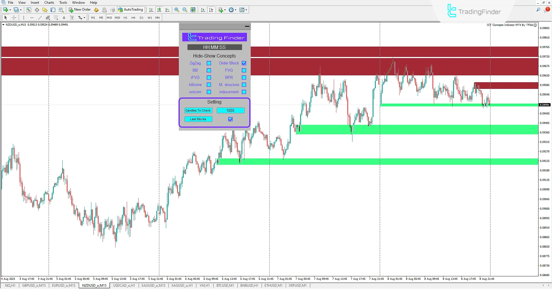 ICT Kavramları Göstergesi ayarları MetaTrader 4'te