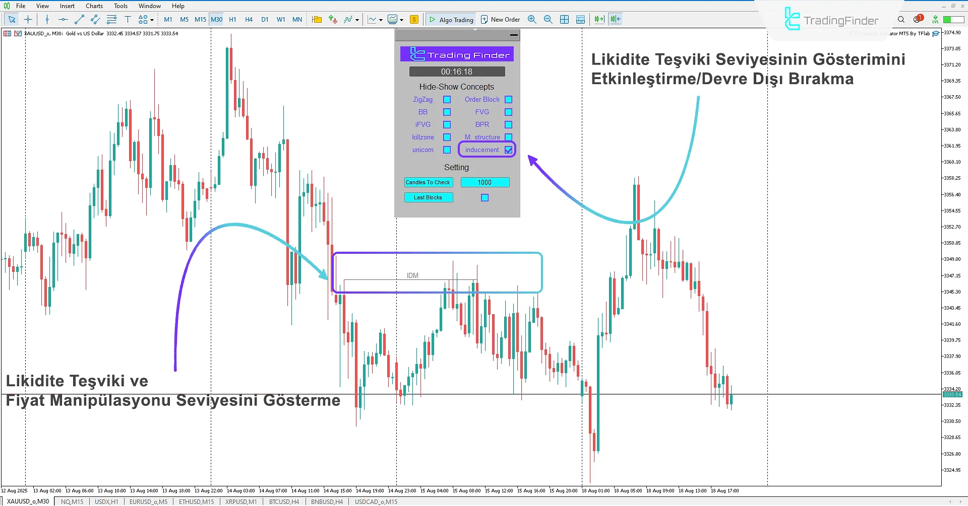 Inducement Seviyelerinin Çizimi