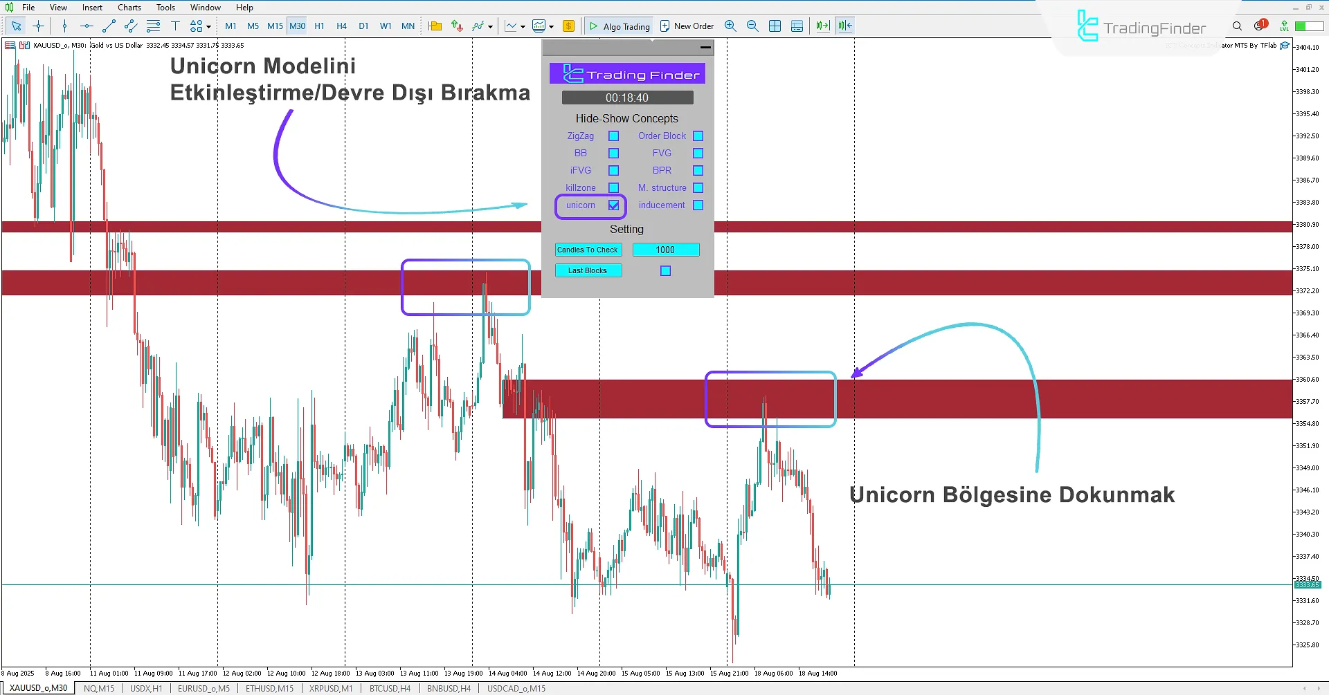 Unicorn Bölgelerinin Tespiti