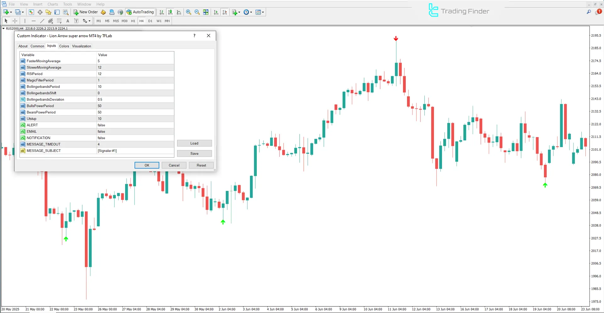 Lion Arrow Super Arrow Göstergesi ayar paneli