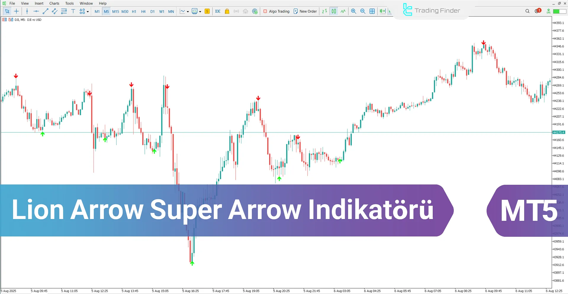 Lion Arrow Super Arrow Indicator MetaTrader 5 – Ücretsiz İndirme [TradingFinder]