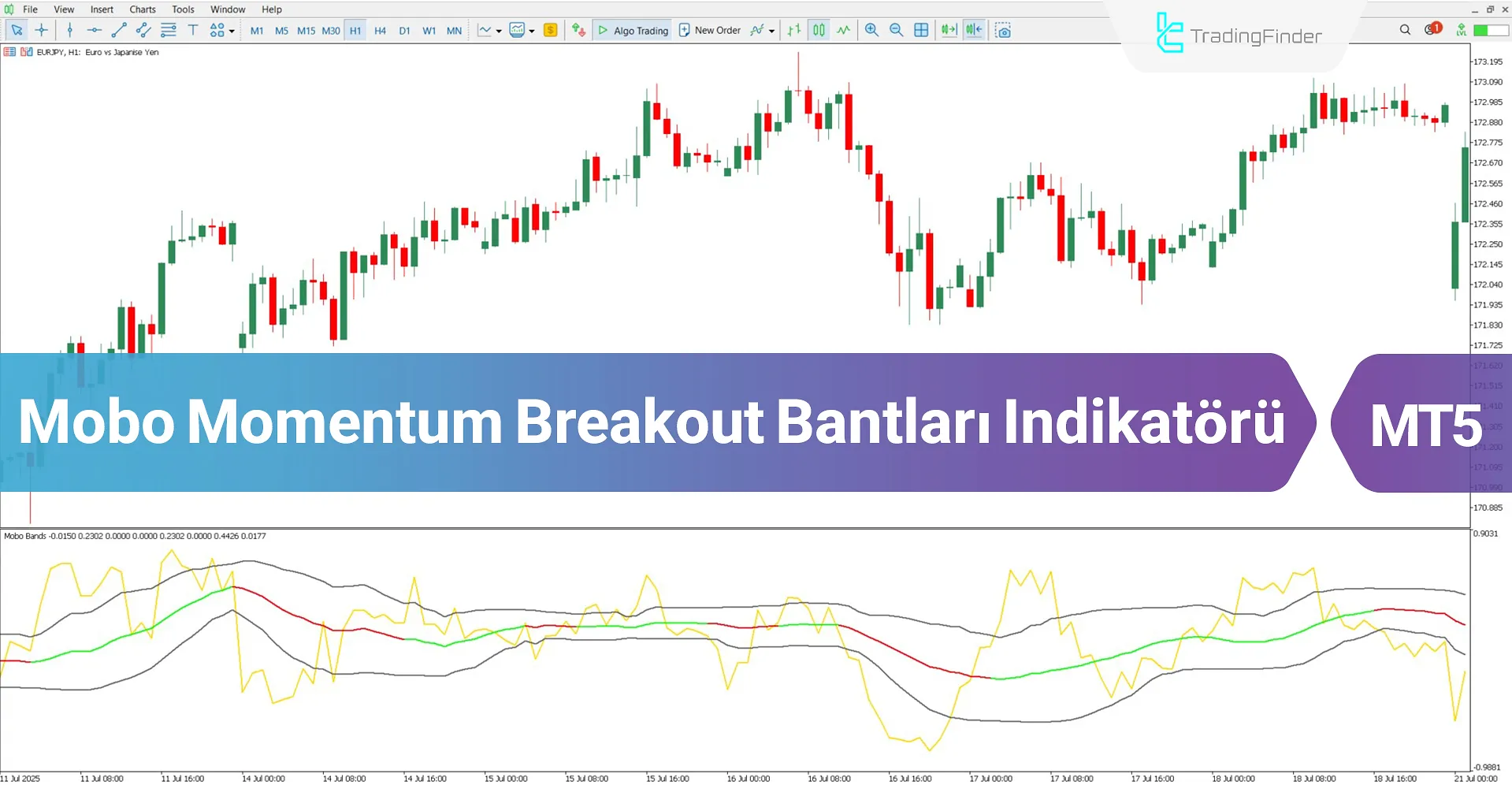 Mobo Momentum Breakout Bantları Osilatörü MT5 İndir – Ücretsiz – [TFlab]