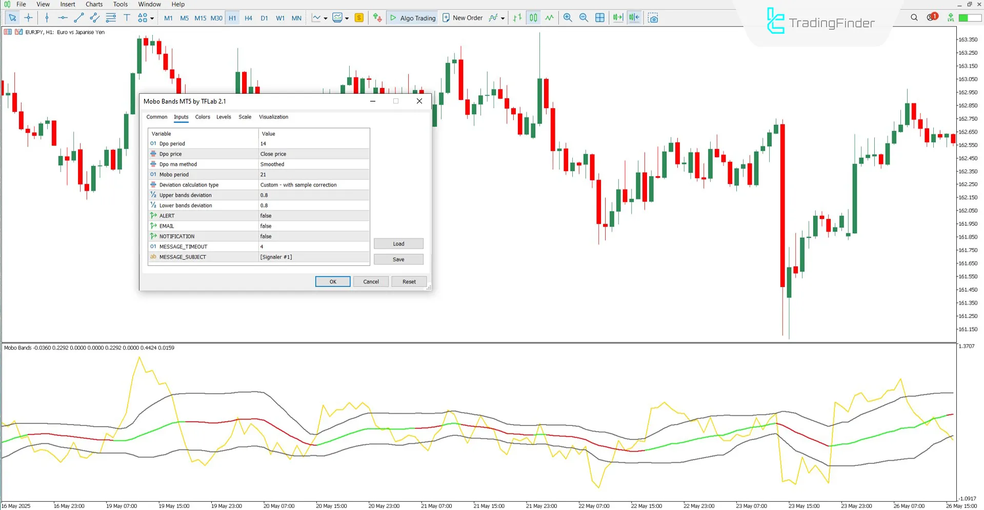 Mobo Momentum Breakout Bantları göstergesinin ayar kutusu