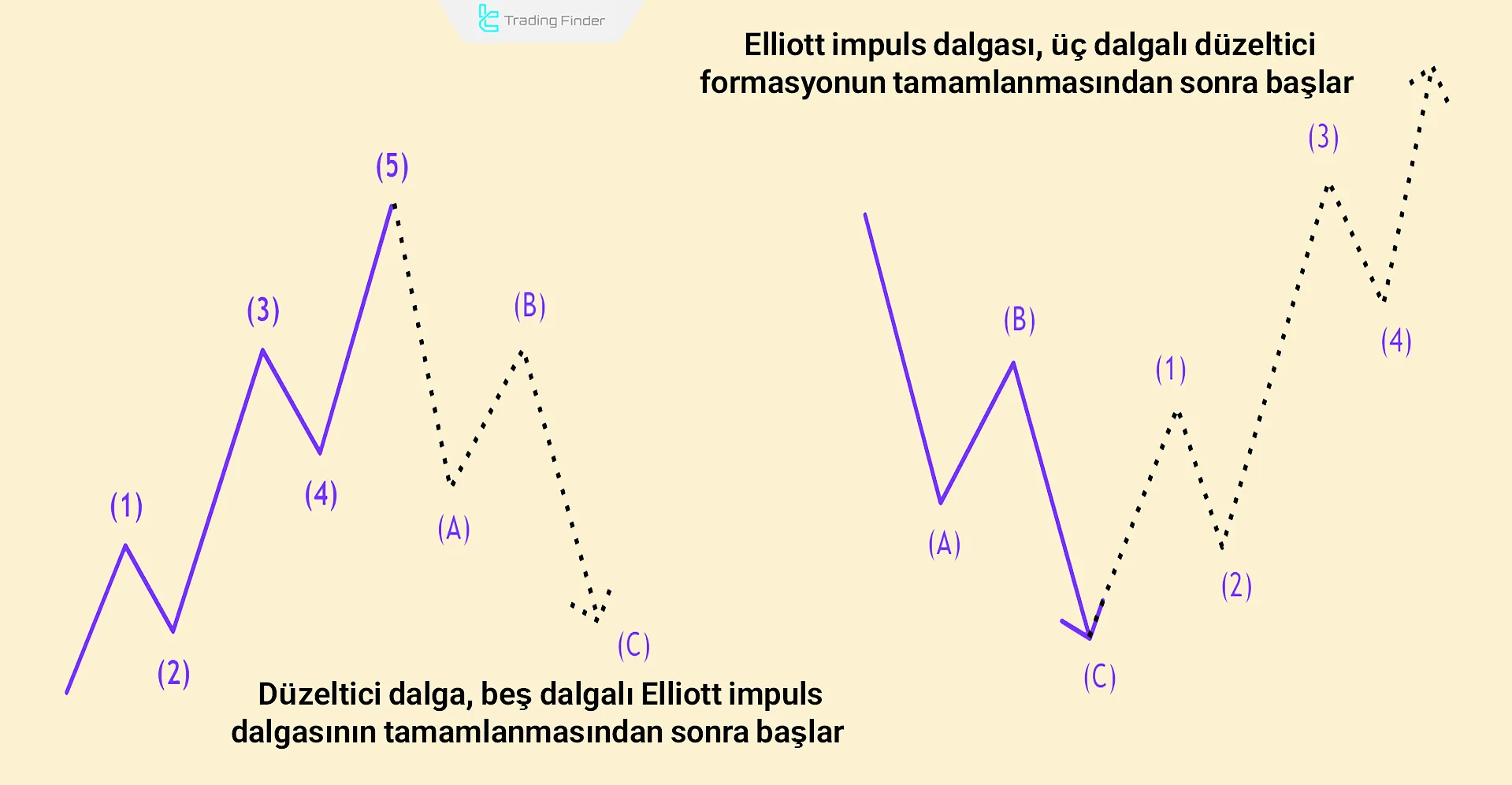 Impulse Waves’i Tanımlama