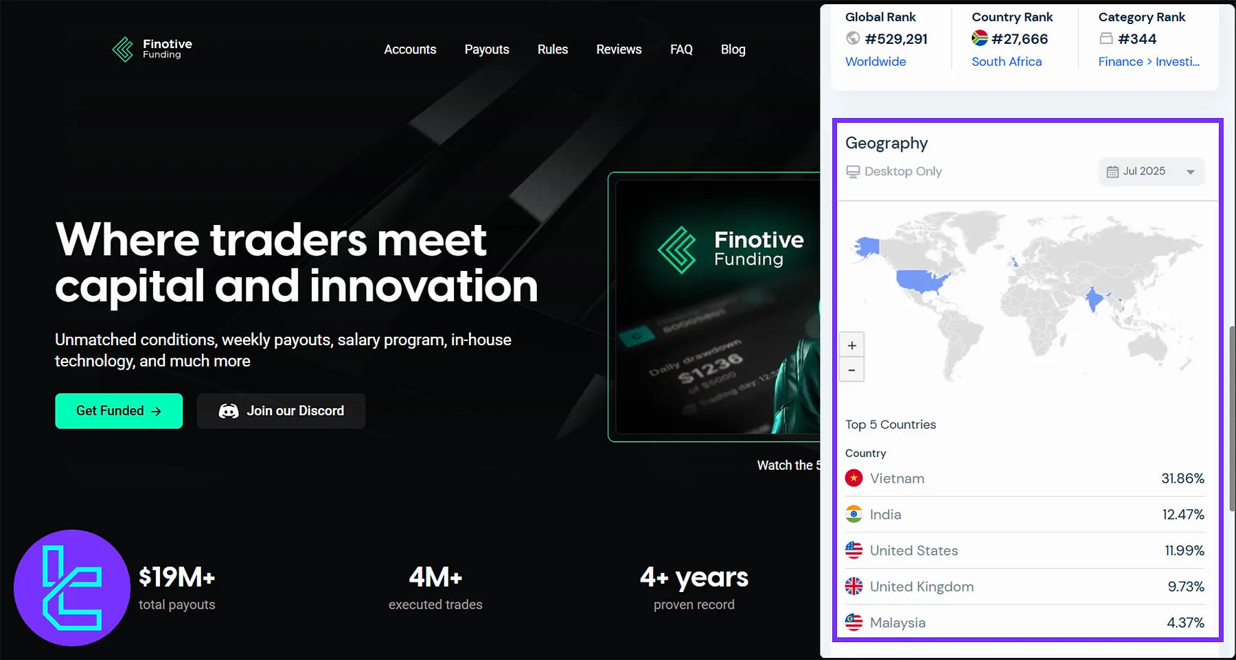 Finotive Funding Müşteri Tabanı