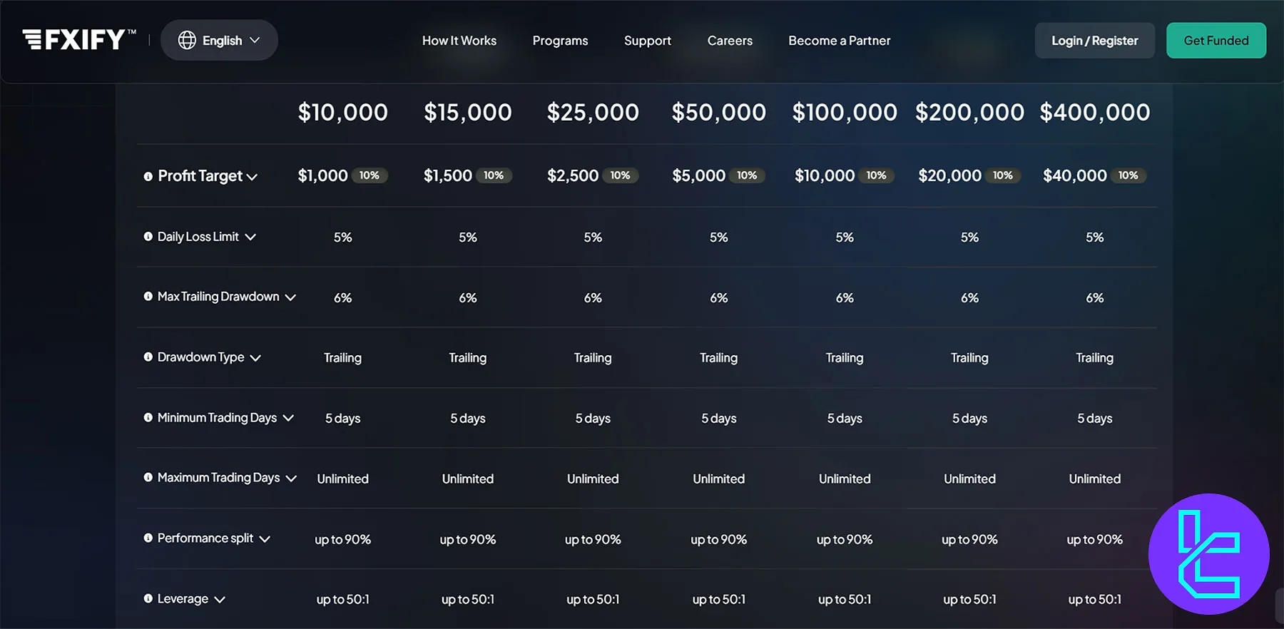 FXIFY Tek Aşamalı Programı